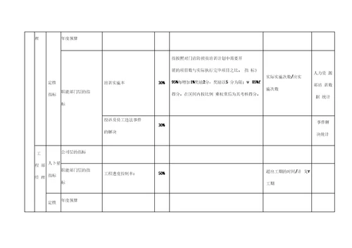 行政管理系统管理人员绩效考核指标