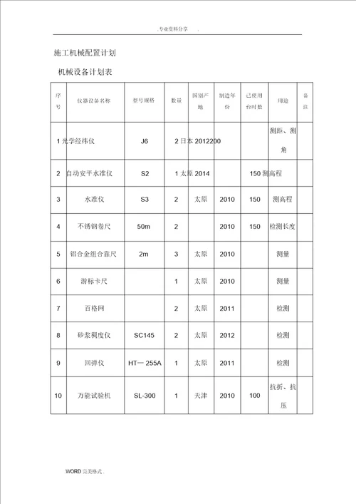 钢丝网围墙施工方案设计