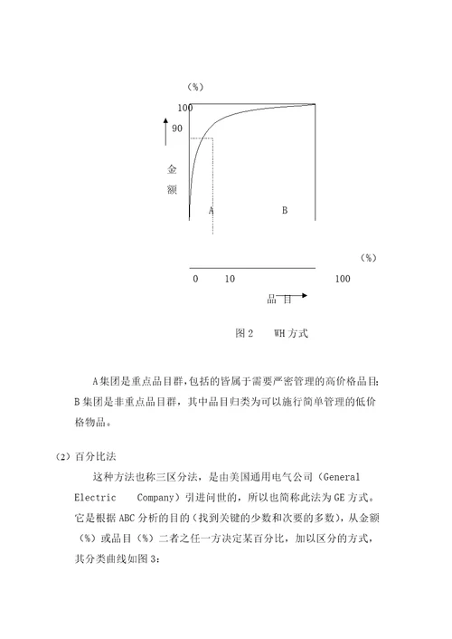 ABC分析在库存管理中的应用