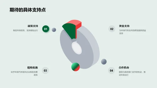 汽车科技驱动环保