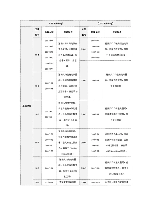 药厂空调系统调试方案