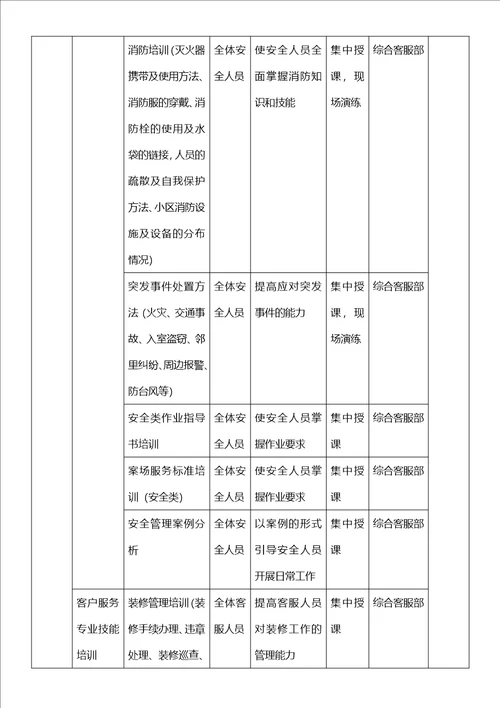 物业项目员工培训规划