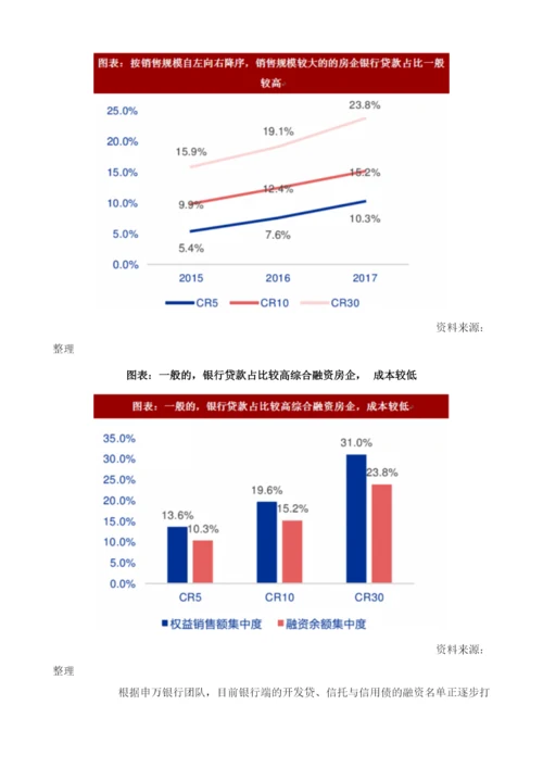中国房地产融资行业政策：资管新规下非标转标是重点.docx