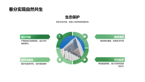 春分环保行动讲座PPT模板