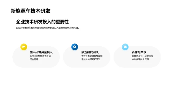 技术驱动新能源竞赛