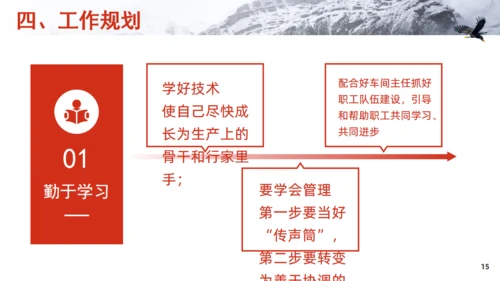 车间主管岗位竞聘飞鹰通用PPT模板