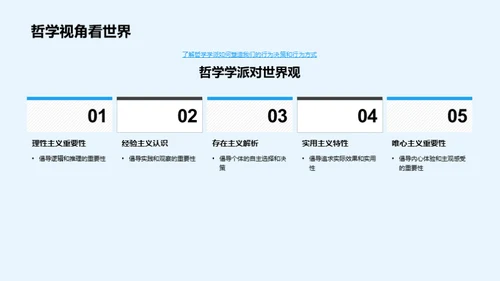 哲学视野下的世界