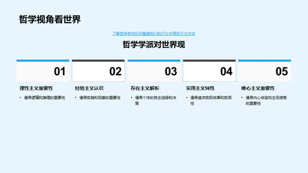 哲学视野下的世界