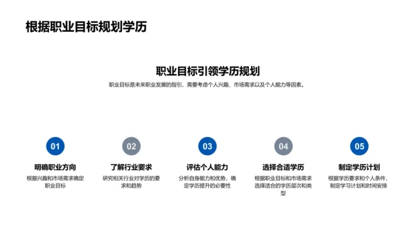 大学生职业学历规划PPT模板