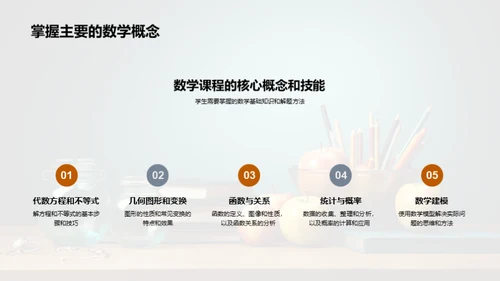 数学学习进阶总结