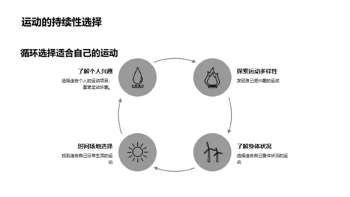 运动的乐趣与价值