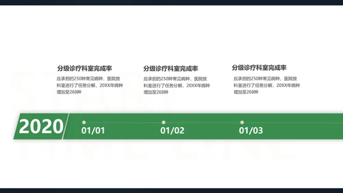 科技医疗营销课件通用PPT模板