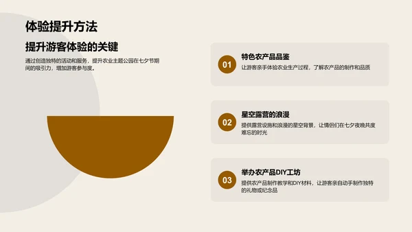 七夕农园营销策划PPT模板