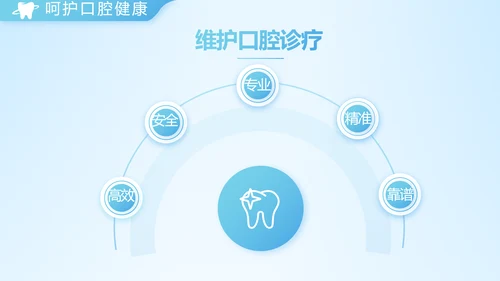 蓝色简约牙科项目计划书动态PPT模板