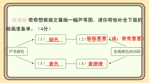 统编版语文四年级上册主题四　最美乡村 阅读与写作指导课件