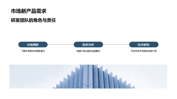 工业机械的未来研发