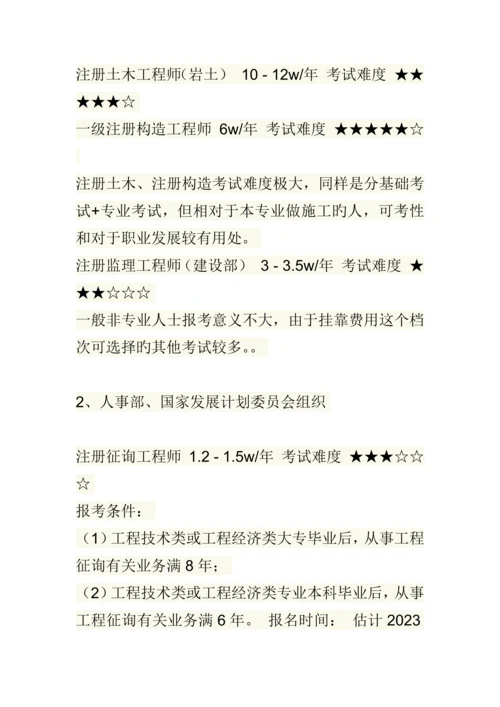 如何合理的去考工程类证书.docx