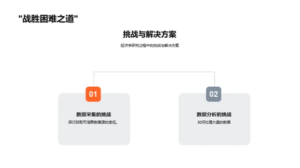 经济学探索之旅