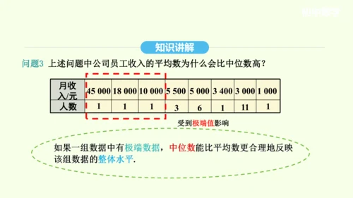 20.1.2中位数和众数课件（共27张PPT） 2025年春人教版数学八年级下册
