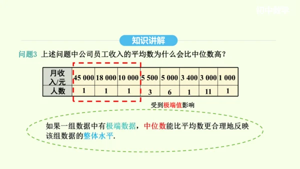20.1.2中位数和众数课件（共27张PPT） 2025年春人教版数学八年级下册