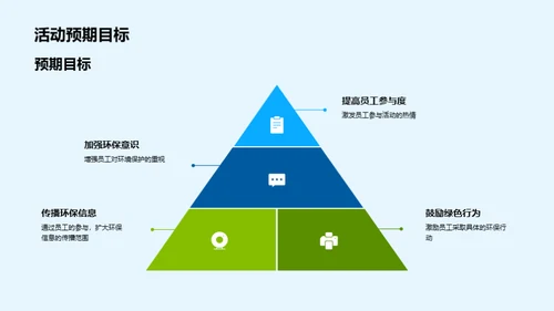 绿色使命实践行动