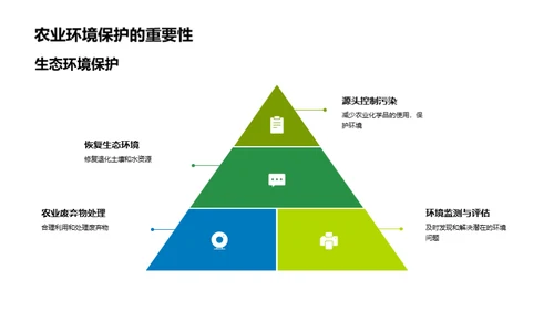 农业生态环境探析