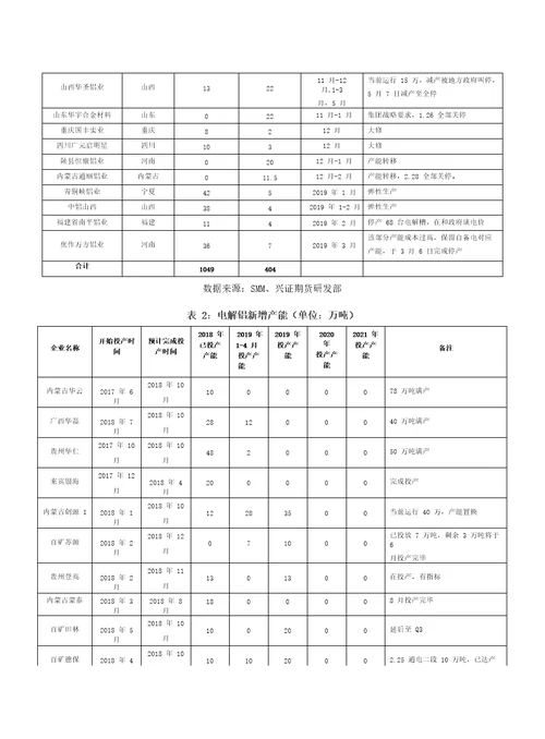 有色金属铝半年度报告：需求转弱，成本下行，铝价弱势难改