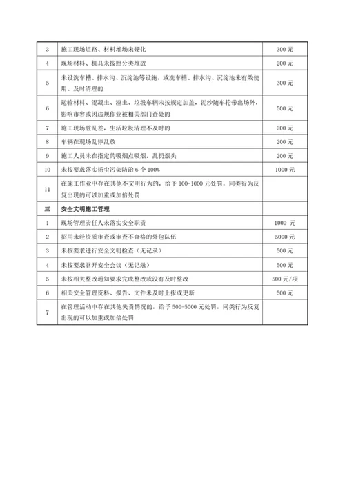安全文明施工违章考核表