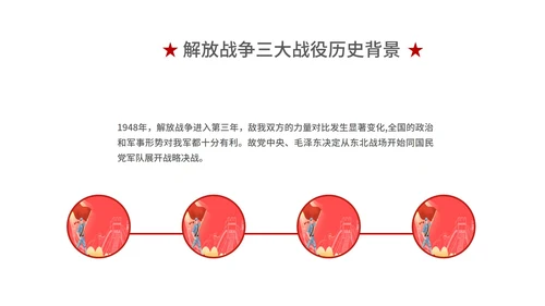 红色党政风历史学习PPT模板