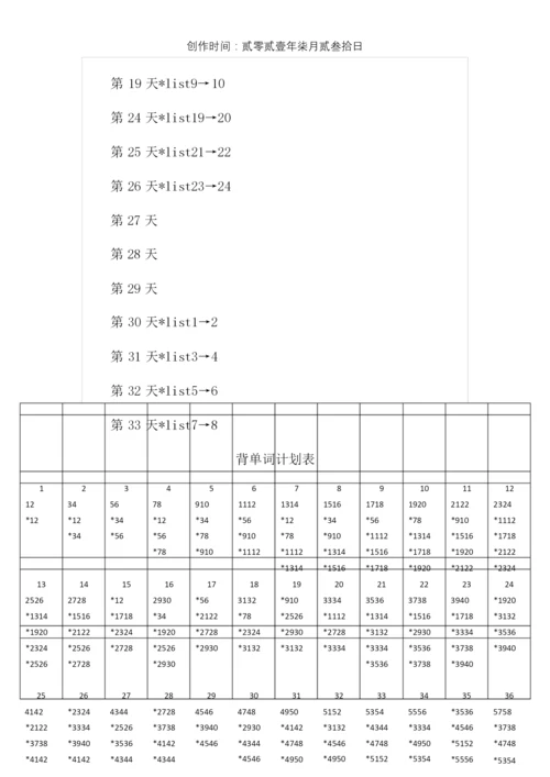 艾宾浩斯记忆曲线+背单词计划表.docx