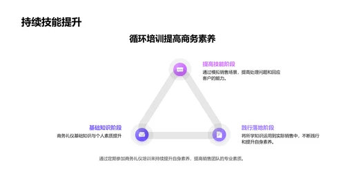 商务礼仪提升销售力PPT模板