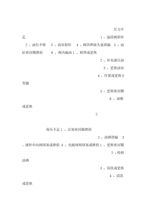 厢式自动压滤机的使用维护