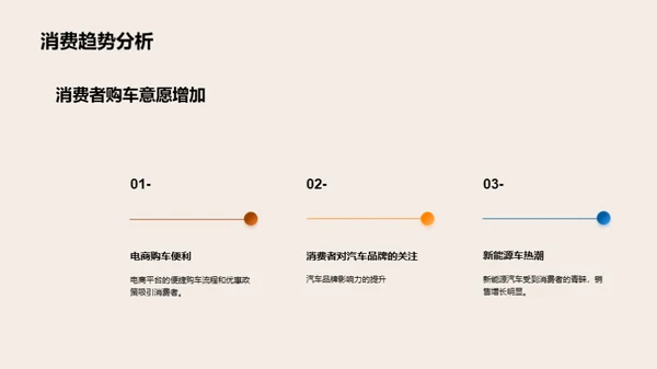 双十二汽车销售深度解析