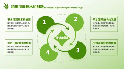 浅绿色农业答辩4项循环关系图PPT单页