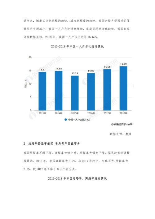 中国单身经济行业需求现状及发展前景分析-数亿单身人群将带动新兴市场发展.docx