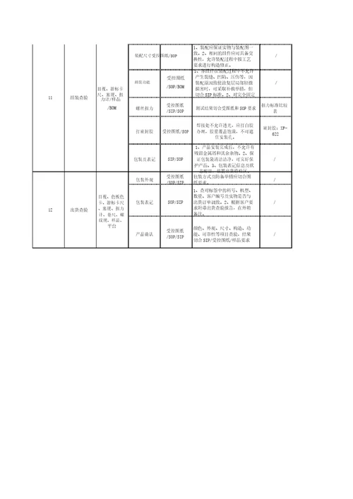 钣金件品质控制计划