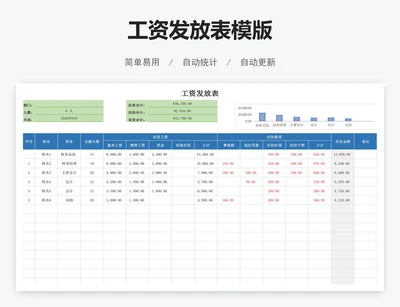 工资发放表模版