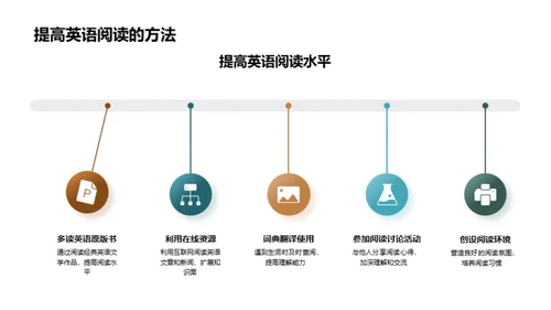 英语学习之门