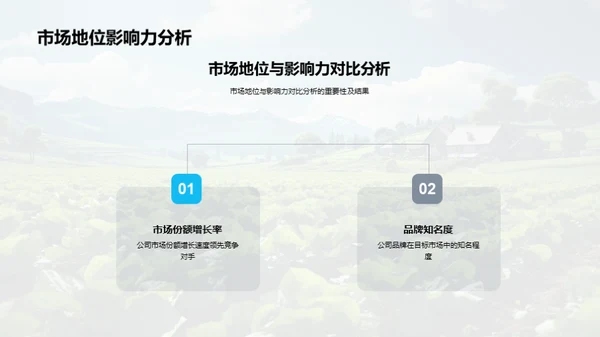 绿色农业创新投资