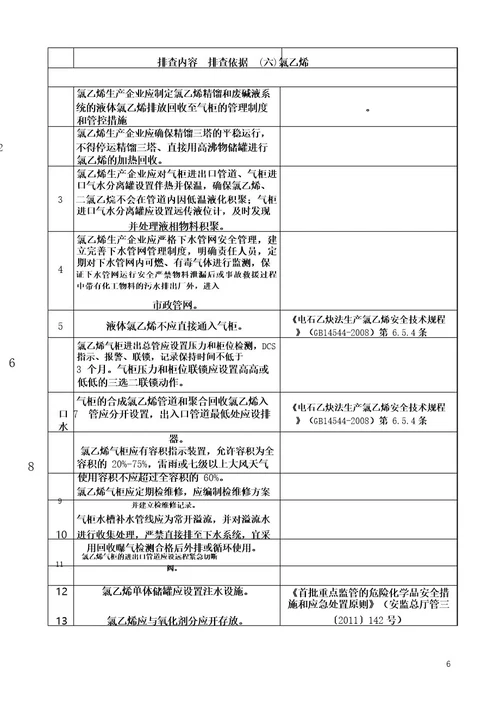 重点危险化学品特殊管控安全风险隐患排查表