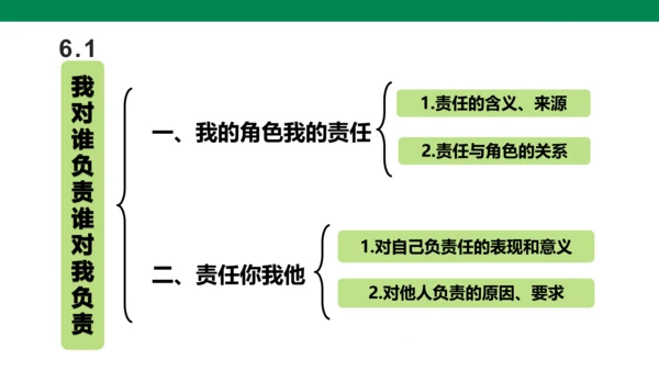 第三单元 勇担社会责任 复习课件(共40张PPT)