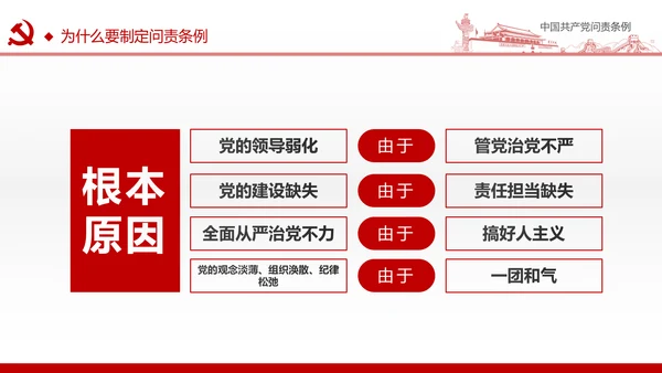贯彻落实问责条例推进全面从严治党PPT