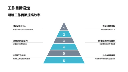 部门运营进展总览