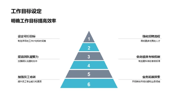 部门运营进展总览