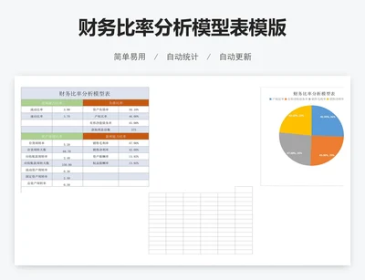 财务比率分析模型表模版