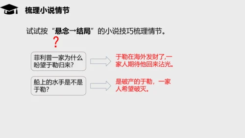 第16课《我的叔叔于勒》课件