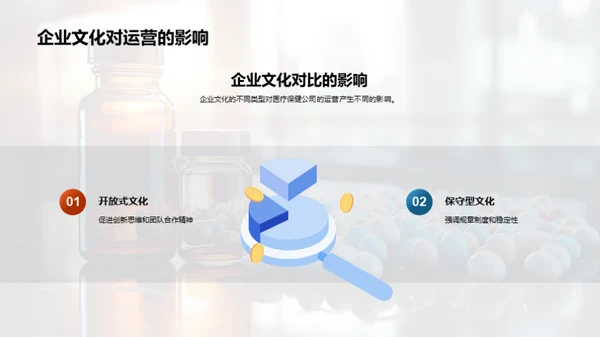 医疗保健行业文化解析