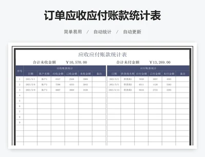 订单应收应付账款统计表