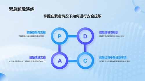 蓝色渐变风急救培训PPT模板