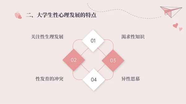 红色插画简约大学生恋爱与性心理健康PPT课件